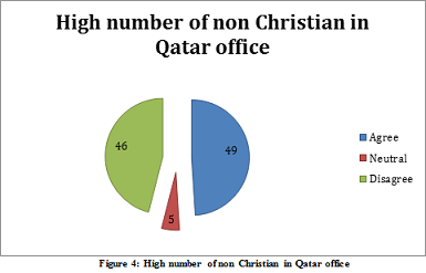 Fair Treatment of Ethnicities Assignment3.png